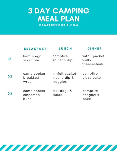 Camping Meal Plan Printable